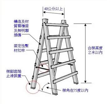 合梯梯腳與地面之角度應在多少度以內|國立暨南國際大學 合梯使用安全注意事項